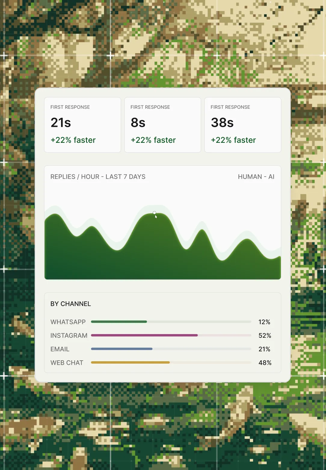 Reports & Performance Dashboards